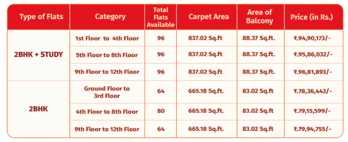 BDA Ekamra Residency 2026 applications are open for 496 affordability flats in Subudhipur, Bhubaneswar till October 31, 2026. Check 2 BHK, 2 BHK + Study flats, dates, fees, EMD, lottery and eligibility details.